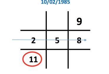 Bí mật Mũi tên Cảm xúc 2-5-8 Tâm hồn phong phú