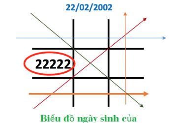 Bí Mật Mũi tên trống 1-4-7, Mũi tên Thiếu trật tự