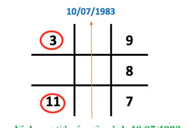 Bí mật Mũi tên trống 4-5-6: Mũi tên Uất hận