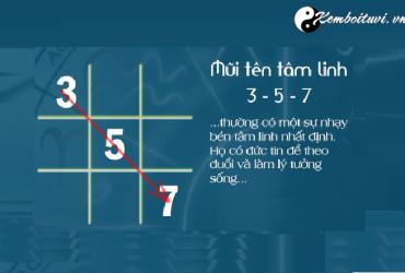 Giải Mã Mũi Tên Tâm Linh Trong Thần Số Học: Hành Trình Tìm Hiểu Bản Thân