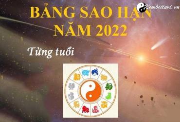 Bảng Xem Sao Chiếu Mệnh Năm 2022