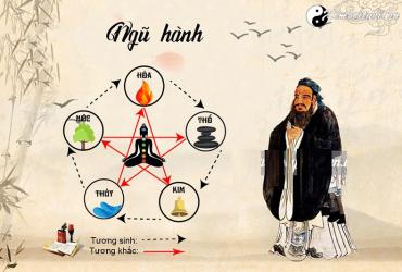 Bát tự ngũ hành là gì? Ứng dụng của ngũ hành như thế nào?