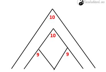 Bí mật Ý nghĩa các con số đỉnh cao 10-11 trên Đỉnh Kim tự tháp cuộc đời