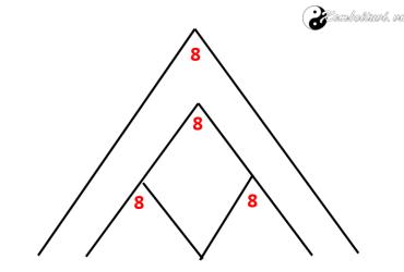 Bí mật Ý nghĩa các con số đỉnh cao 7-8-9 trên Đỉnh Kim tự tháp cuộc đời
