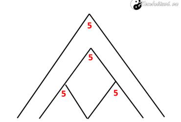 Bí mật Ý nghĩa của các con số 4-5-6 trên Đỉnh Kim tự tháp cuộc đời