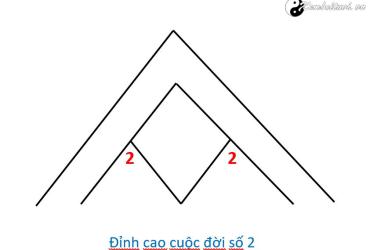 Bí mật Ý nghĩa của các con số đỉnh cao 1-2-3 Kim tự tháp cuộc đời