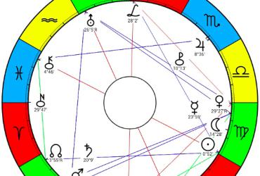 Cuộc đời Tướng Võ Nguyên Giáp theo góc nhìn chiêm tinh hoàng đạo