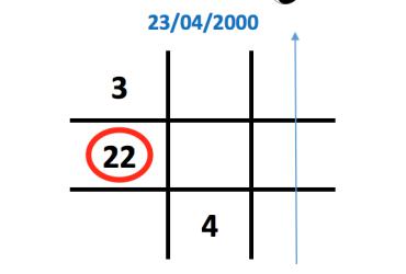 Mũi tên Thụ động, Mũi tên trống 7-8-9