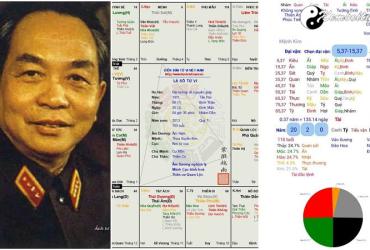 Tìm Hiểu và Giải mã Lá số tử vi Đại tướng Võ Nguyên Giáp