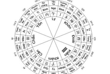 24 Sơn Hướng Là Gì? Khám Phá Bí Mật Phong Thủy Cổ Truyền