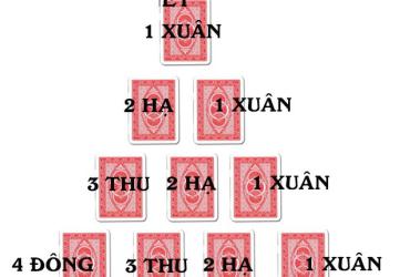 Chi tiết cách Xem Bói Bài Quẻ Bói Bài 4 Mùa trong Năm