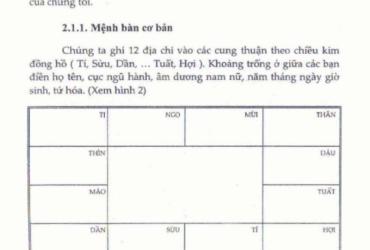 Khám Phá Bí Ẩn Mệnh Bàn Đẩu Số Tứ Hóa Phái: Tải Ngay Bản PDF Khi Biết Lá Số Có Hóa Kỵ!
