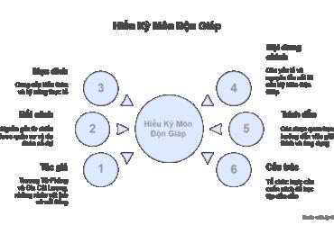 Khám Phá Bí Mật "Kỳ Môn Độn Giáp Toàn Thư" – Cổ Thư Chiêm Đoán Thời Vận Ứng Dụng Phong Thủy Khiến Giới Huyền Học Kinh Ngạc
