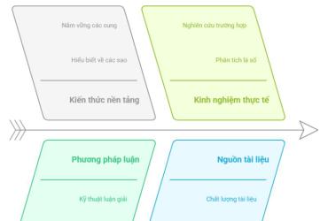 Khám Phá “Sổ Tử Vi Kinh Nghiệm Quyển Hạ”: Bộ Cẩm Nang Luận Đoán Lá Số Đáng Tải Ngay Bản PDF