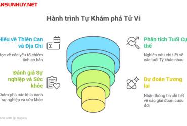 Tự Xem Tử Vi PDF: Cuốn Sách Hướng Dẫn Bạn Luận Mệnh Không Cần Thầy, Chỉ Cần Giờ Sinh và Lá Số
