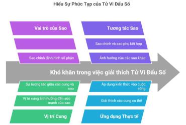 Khám Phá Bí Mật Lá Số: Chính Tinh và Phụ Tinh Nói Gì Về Số Mệnh Của Bạn?