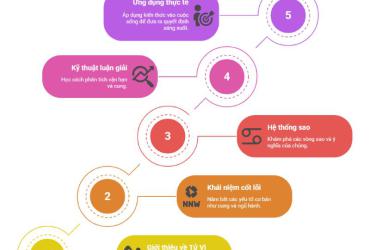 Khám Phá “Tử Vi Toàn Khoa”: Bí Quyết Luận Đoán Lá Số Chuẩn Từng Cung Mệnh – Tải Ngay Bản PDF Hướng Dẫn Đầy Đủ!
