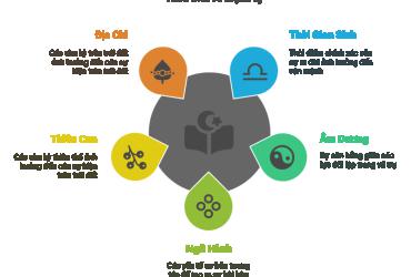 Khám Phá Bát Tự Cơ Bản: Cuốn Sách Mở Lối Giải Mã Số Mệnh Và Chu Kỳ Vận Khí Cá Nhân!