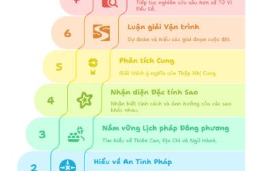 Giải Mã Lá Số Vận Mệnh Cùng “Tử Vi Đẩu Số Trung Châu Vận Đoán” – Tải PDF Để Thấu Hiểu Số Phận Chính Mình!