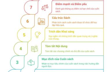 Khám Phá Tứ Hóa Phái: Bí Mật Lá Số Tử Vi Khi Hóa Tinh Lên Tiếng!