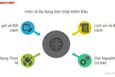 Khám Phá Bí Thuật "Độn Giáp Kiếm Đầu": Cẩm Nang Phong Thủy Ứng Dụng Thực Chiến Từ Kỳ Môn Độn Giáp