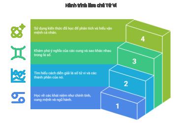 Khám Phá Bí Mật Lá Số Tử Vi: Tải Ngay “Chìa Khóa Tử Vi” PDF Để Hiểu Rõ Số Mệnh Của Bạn!