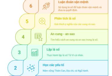 Giải Mã Lá Số Tử Vi Chỉ Trong Một Cuốn Sách: Tự Thực Hành, Tự Luận Đoán, Tự Định Vận Mệnh
