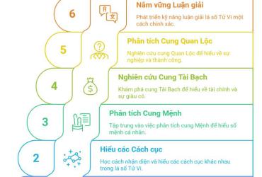 Khám Phá 51 Cách Cục Tử Vi Làm Thay Đổi Cách Bạn Luận Mệnh: Tải Ngay Bản PDF Đầy Đủ!