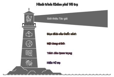 Tiết Lộ Bí Ẩn "Hoàng Cực Tự Ngôn": Giải Mã Vũ Trụ Quan Phương Đông Qua Hà Đồ, Lạc Thư và Dịch Lý Cổ Đại