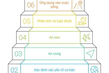 Khám Phá “Tử Vi Lập Thành Và Phụ Đoán”: Giải Mã Lá Số, Cung Mệnh và Vận Hạn Qua PDF Chi Tiết!