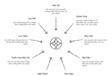 Khám Phá Bí Ẩn Lá Số Qua “Tử Vi Đẩu Số Phú Giải” – Bộ Sách Không Thể Thiếu Cho Người Nghiên Cứu Mệnh Lý