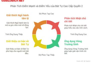 Bóc Tách Bí Ẩn Bát Tự Cao Cấp Quyển 2: Tải Ngay Bản PDF Dành Cho Người Thực Học