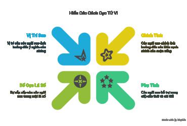 Khám Phá Sách “Bình Giải Các Cách Trong Tử Vi”: Mở Khóa Vận Mệnh, Tìm Ra Cách Cục Phú Quý Ngay Trong Lá Số Của Bạn