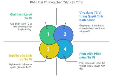 Tiết Lộ Bất Ngờ Trong “Tử Vi Khảo Luận”: Hiểu Rõ Lá Số – Nắm Trọn Vận Mệnh Qua Một Cuốn Sách Cổ Điển Đáng Tải PDF Ngay!
