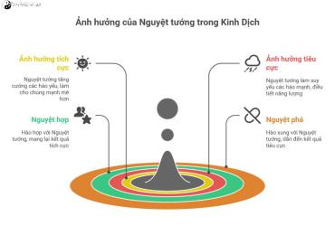 Nguyệt tướng là gì?
