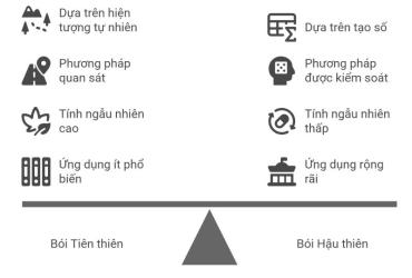 Phép Chiêm Quái: Phương Pháp Bói Dịch Trong Kinh Dịch Cổ Đại