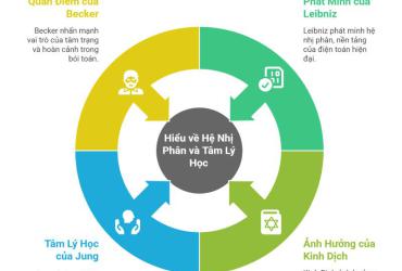 Các phái Dịch học từ Hán tới nay