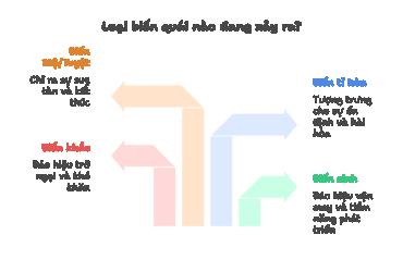 Biến quái và biến hào: Chìa khóa giải mã vận mệnh trong Kinh Dịch