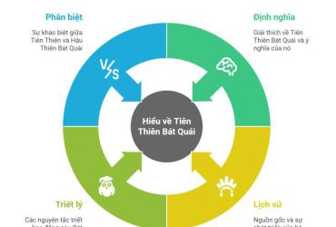 TIÊN THIÊN BÁT QUÁI