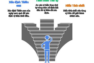 Lục Thần trong Dự đoán Kinh Dịch: Cấu trúc, vai trò và ứng nghiệm