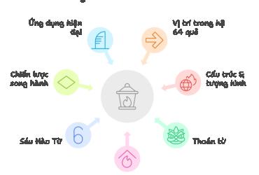 Quẻ Địa Hỏa Minh Di