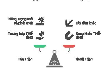Bản chất Tấn Thần và Thoái Thần trong hệ thống quẻ Dịch
