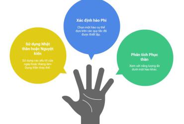 Khái niệm Phi Phục trong Kinh Dịch