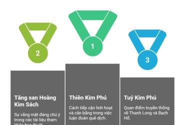 Tăng san Hoàng Kim Sách và Thiên Kim Phú