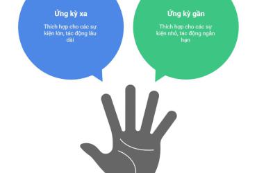 Ứng kỳ trong Kinh Dịch: Thời điểm định hình cát hung qua quẻ