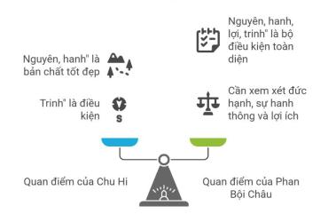 Quẻ Trạch Lôi Tùy (隨卦) - Ý nghĩa, biểu tượng và triết lý trong Kinh Dịch