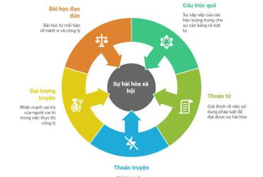 Ý nghĩa Quẻ Hỏa Lôi Phệ Hạp trong Kinh Dịch