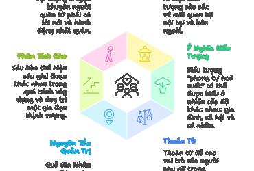 Quẻ Phong Hỏa Gia Nhân: Triết Lý Tề Gia Trong Kinh Dịch