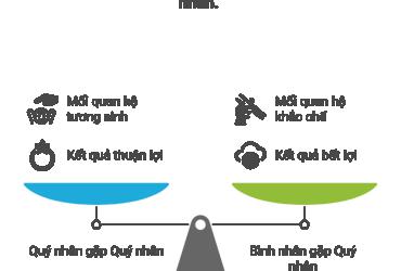 Cầu tài - Hệ thống Lục Hào và nghệ thuật luận đoán tài vận