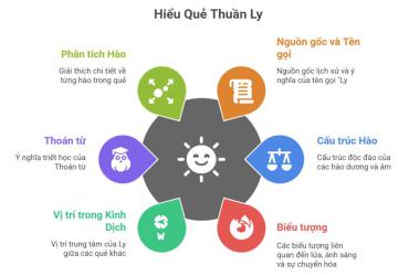 Quẻ Thuần Ly: Ánh Sáng và Sự Chuyển Hóa trong Triết Học Kinh Dịch